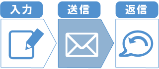 和田彰司法書士事務所